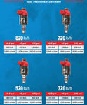 FuelTech 520lb/hr (5450cc) fuel injector