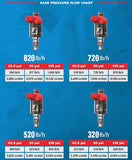 FuelTech 720lb/hr (7560cc) fuel injector